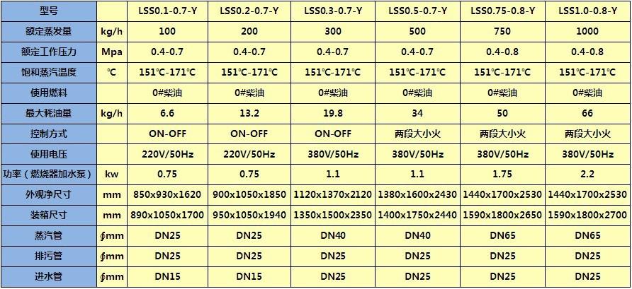 免检蒸汽锅炉技术参数